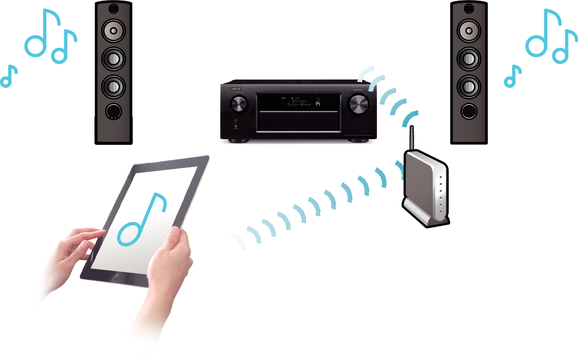 Feature4 AVRX4100WE2